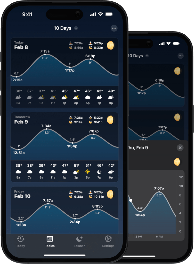 buoy-weather-app-tide-guide